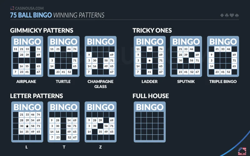 888Php 888Php Bingo Plus Style: 75-Ball Pattern Matching, Multi-Card Buying & Fast Ball Draws guide featured image