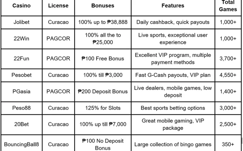 888Php 888Php GCash Deposit: QR Ph Scanning, Instant Crediting & Zero Transaction Fees mechanical walkthrough and table diagram